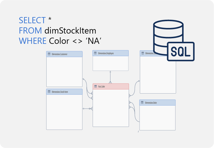 SQL Case Study – WOWI Sales Analysis