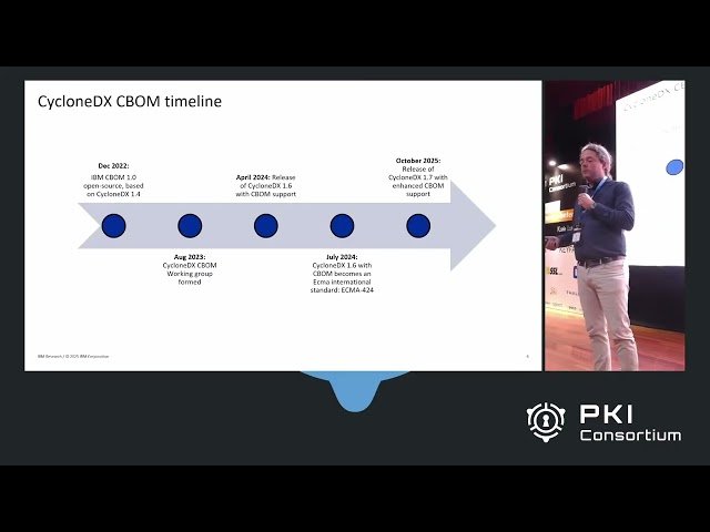 Advancing Cryptographic Transparency - CBOM Standardization in CycloneDX