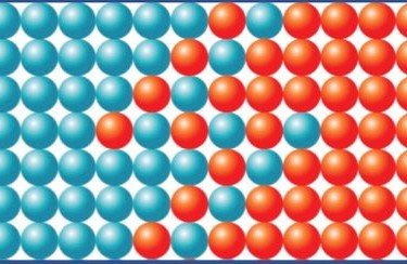 Microstructural Evolution of Materials: Defects and Diffusion