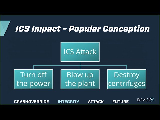 Reassessing CRASHOVERRIDE: Advanced ICS Cyber Attacks on Electric Utilities