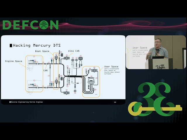 Reverse Engineering Marine Engines - Make Powerboats Do Your Bidding