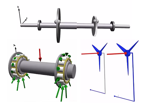 Testing and Modeling Turbines, Gears and Drivelines with the Rotating Machinery Library