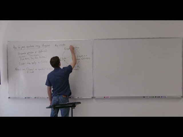 How to Prove Equations Using Diagrams - A Category Theorist Looks at E-Graphs