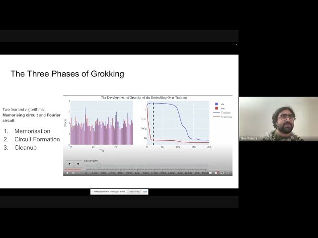 Open Problems in Mechanistic Interpretability: A Whirlwind Tour