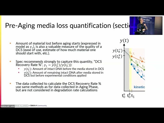 DNA Stability Evaluation Method for DNA Data Storage Containment Systems