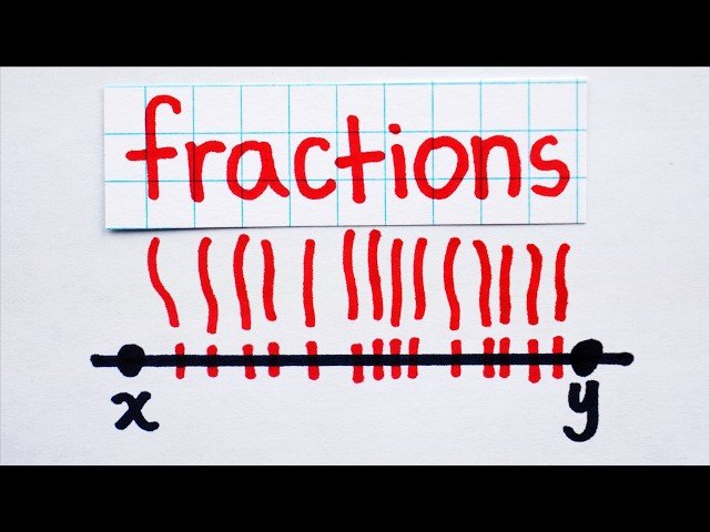 Density of Rational Numbers in Real Numbers - Rudin's Proof Explained