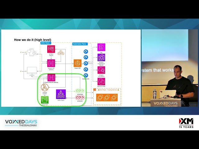 Streaming Financial Market Data Through WebSockets