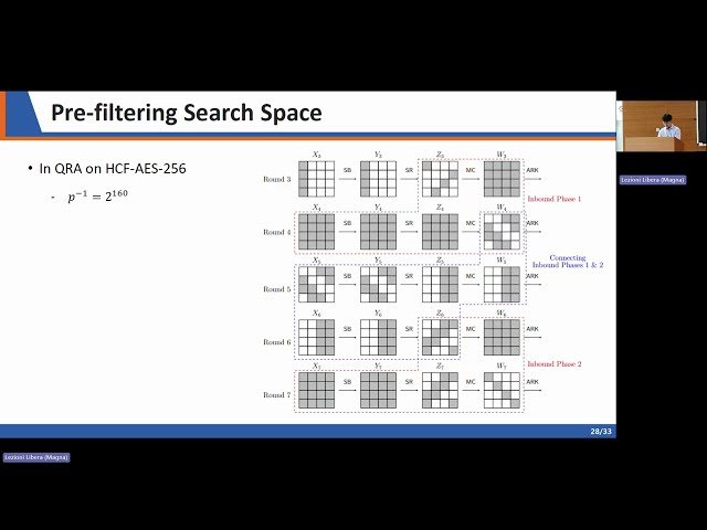 Quantum Cryptanalysis - Talk 2/3