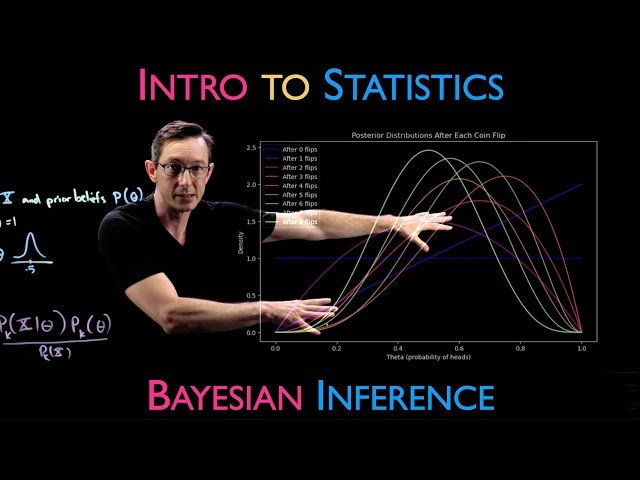 Bayesian Inference - Overview