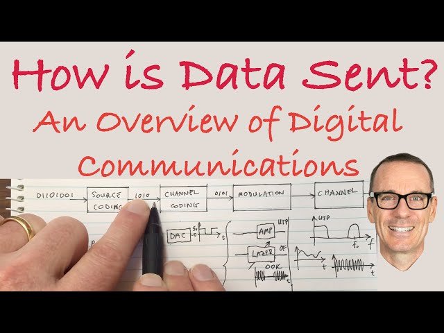 Digital Communications Transmission Fundamentals