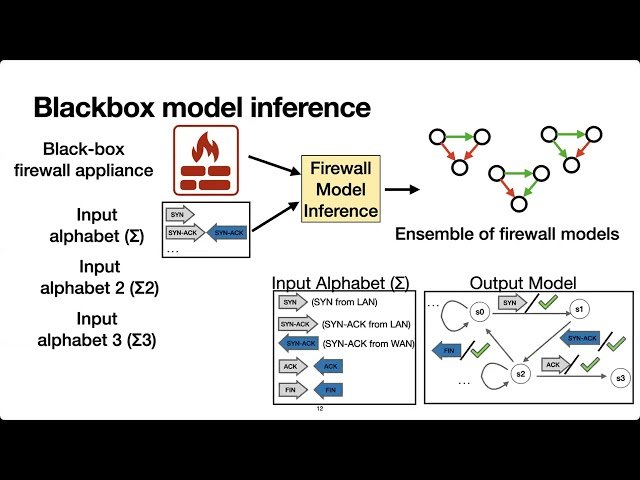 A Modular Generalizable Workflow for Uncovering Evasion Attacks Against Stateful Firewalls