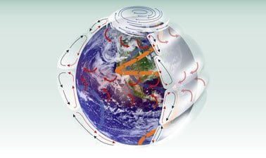 Earth System as Global Common