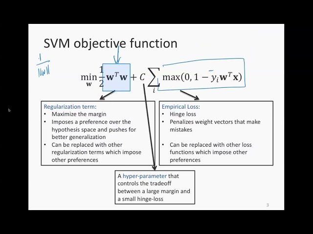 Stochastic Gradient Descent for SVM - Lecture 21