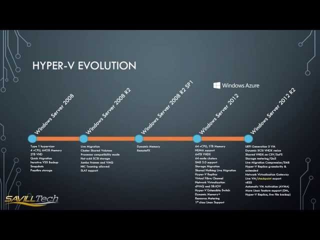 Mastering Hyper-V 2012 R2