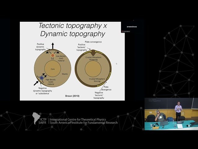 The Implications of Mantle Convection for the Landscape Evolution of South America