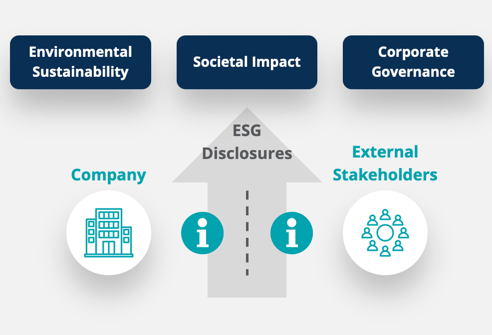 ESG Disclosure