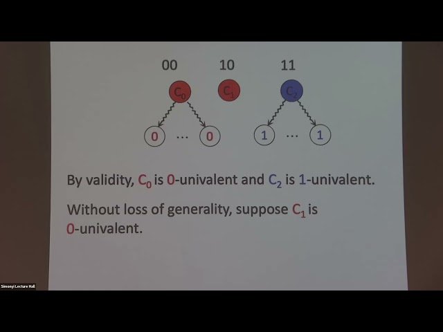 Why Extension-Based Proofs Fail