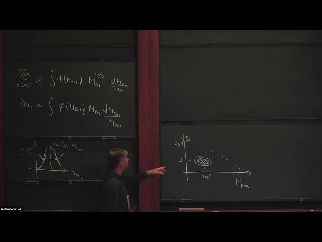 Gravitational Waves Overview of Basic Theory and Sources - Part 3
