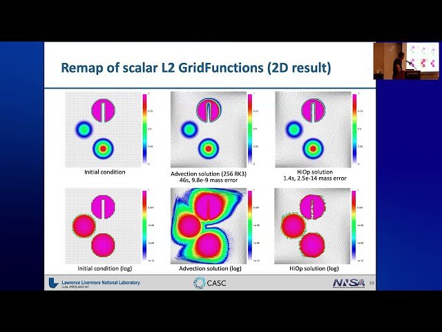 Remap Through Interpolation and Optimization