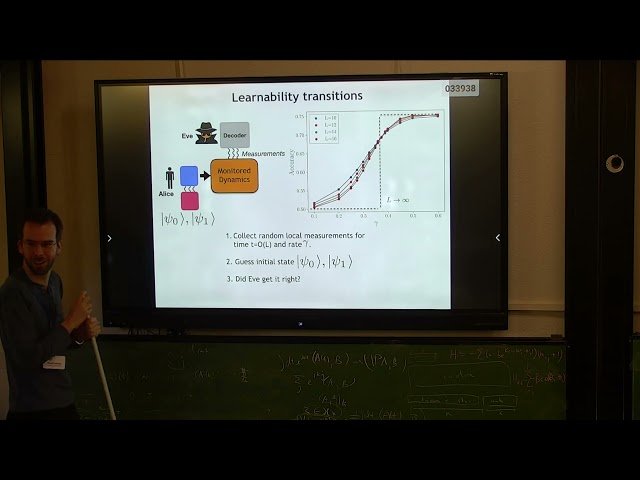 Monitored Fluctuating Hydrodynamics