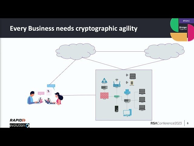 Preparing for Quantum - A Pragmatic Approach towards Readiness