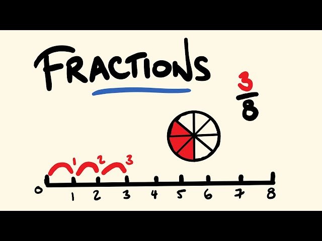 Fractions - Complete Guide to Operations, Conversions, and Applications