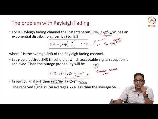 Performance of Digital Modulation over Wireless Channels