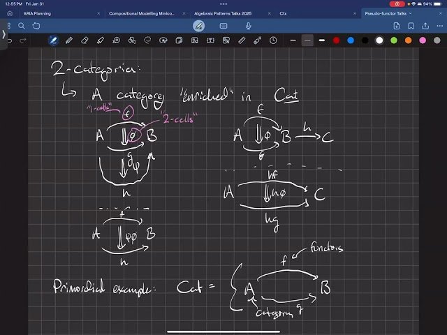 Preservation of 2-Algebraic Structure by Pseudo-Functors
