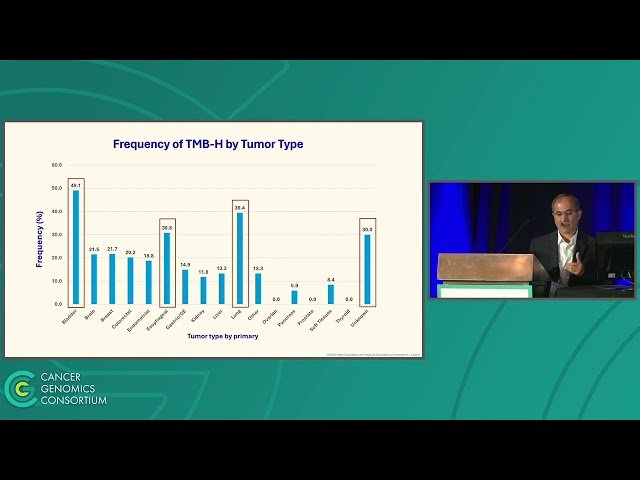 The Clinical Utility of the TSO500 Clinically-Verified Test in Patients with Solid Tumors