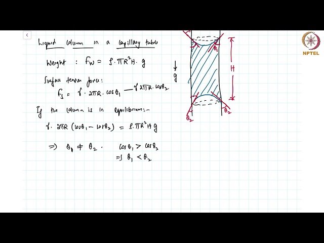 Contact Angle Hysteresis