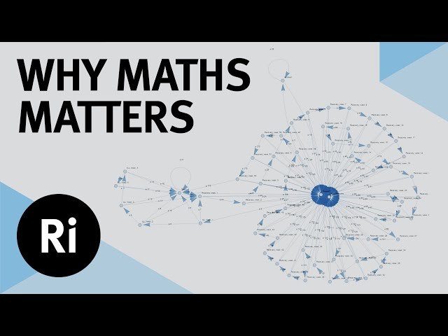 What's the Point of Mathematics? - Mathematical Modeling Applications