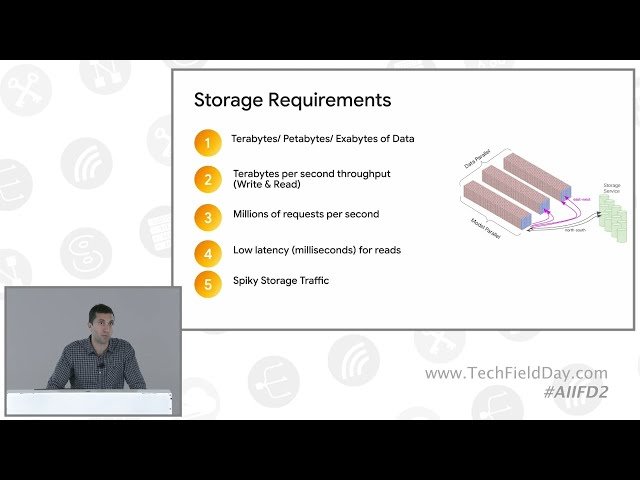 Overview of Cloud Storage for AI - Lustre, GCSFuse, and Anywhere Cache with Google Cloud