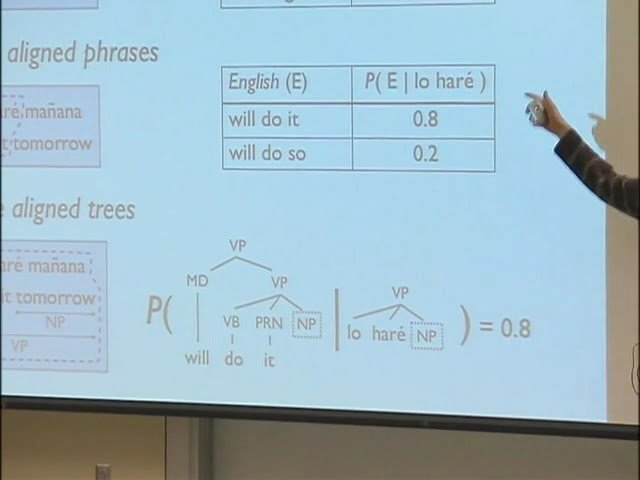 Machine Translation - Part 2