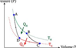Introduction to Calculus of Single Variable