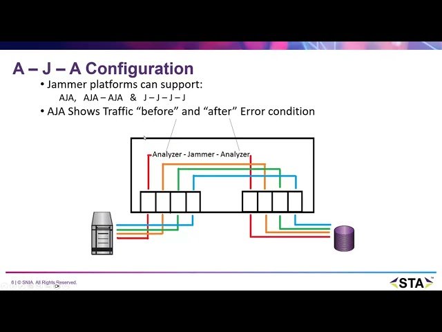 Reduce Your Risk of Data Loss - Critical Testing Insights for Developers