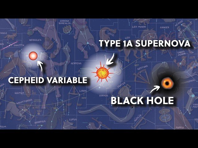 Map of the Most Important Discoveries in Space