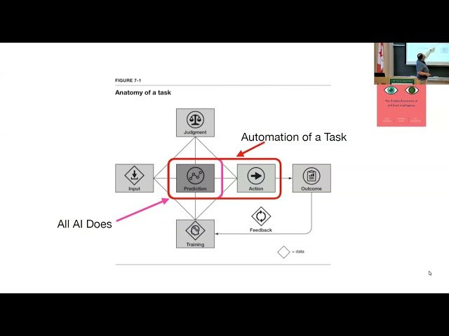 95% is Not All You Need