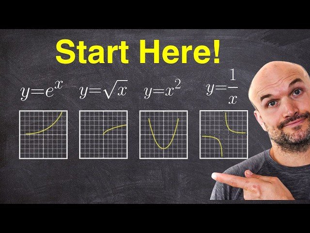 Graphing Made Easy - Square Root, Quadratic, Exponential, Reciprocal