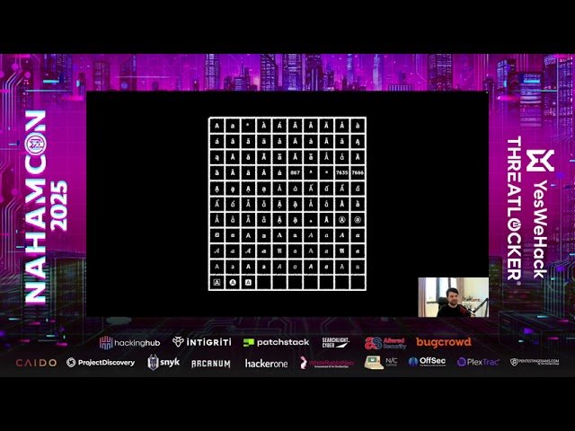 Puny-Code - 0-Click Account Takeover