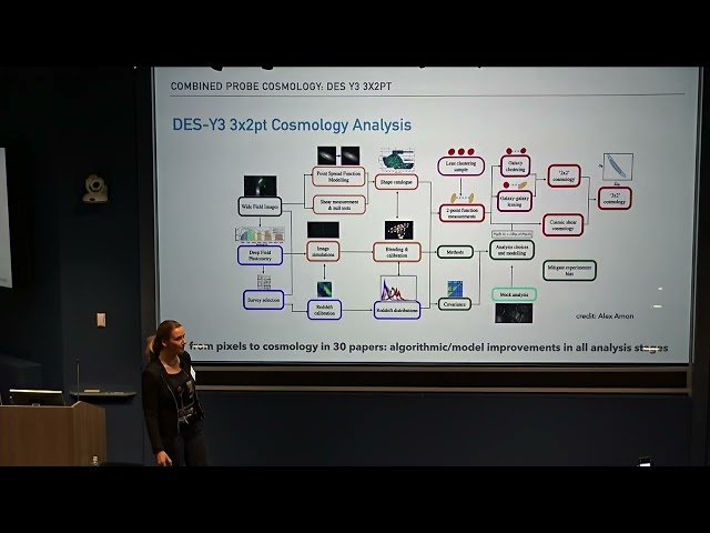 The Landscape of Current and Coming Cosmological Surveys
