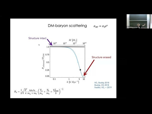 Dark Matter, Neutrinos, and Cosmological Concordance Across Scales