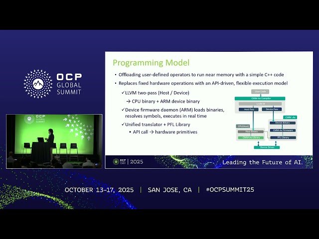 The Journey of CXL PNM Research - Architecture Evolution and Software Environment