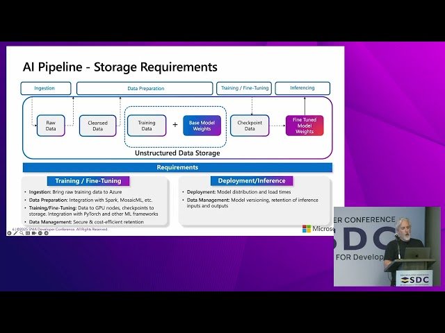 Cloud Storage Considerations for RAG in AI Applications