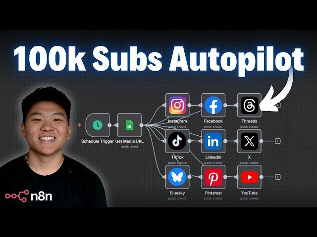 This Workflow Auto-Posts to 9 Different Social Media Platforms - Free Template