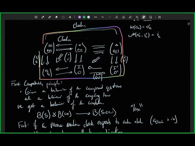 LTL and Specifications of Behaviours - DOTS Lectures 10