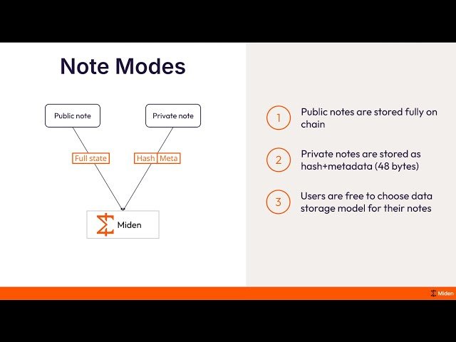 Miden - Unbounded Scalability, Privacy, and Safety