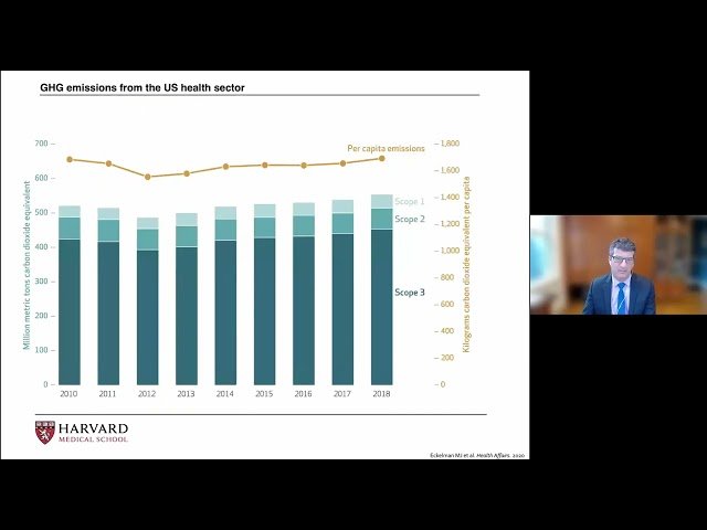 Healthcare Sustainability - Transforming Clinical Practice in the Face of Climate Change