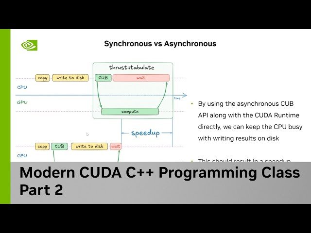 Asynchrony and CUDA Streams - CUDA C++ Class Part 2