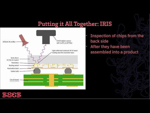 IRIS: Non-Destructive Inspection of Silicon