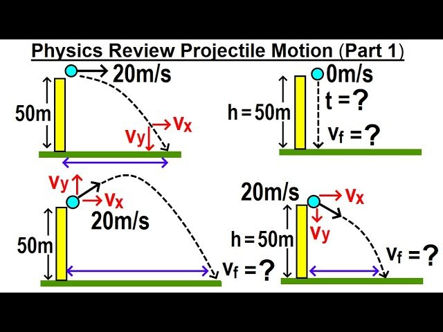 Physics Review - Mechanics